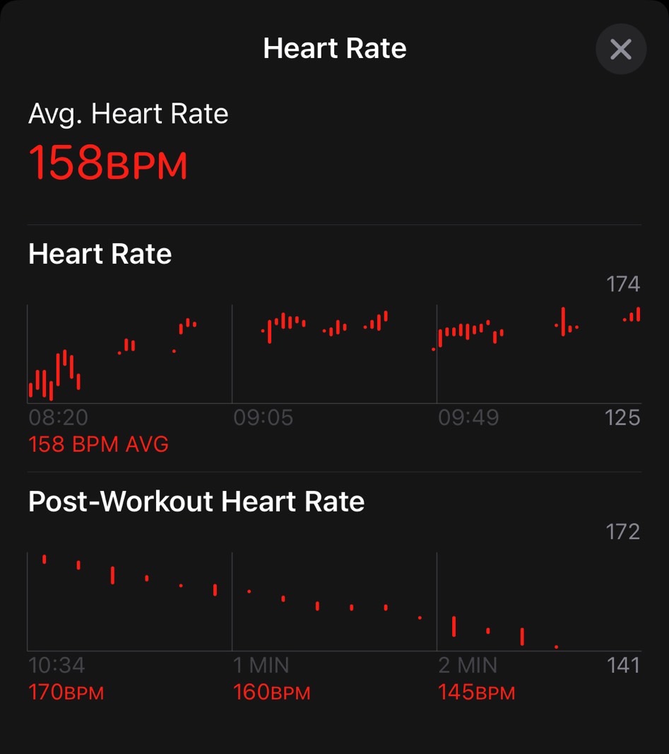 The Apple Watch Series 10 did not track my heart rate continuously.